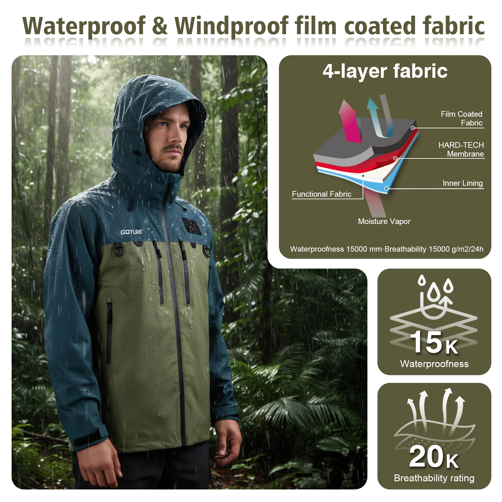 Goture Fishing Wading Jackets  - Fishing Bag Waterproof recensie en prijs